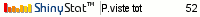 Blog counter